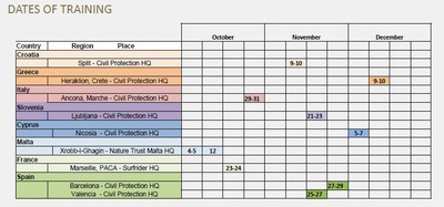 Dates_of_training_FINAL